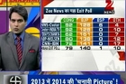Congress not accepting exit poll