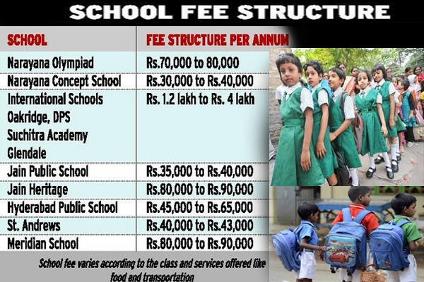 Private school fees nearly 50 hike