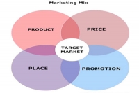 Promotion is an important part of the marketing mix for a product