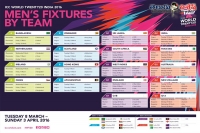 Icc announce 2016 world twenty20 schedule