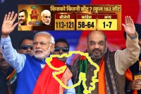 Abp csds survey gives bjp the upper hand in gujarat