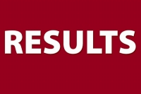 Ap intermediate first year results out now