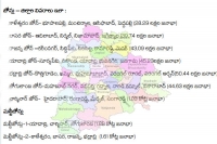 Telangana to have 7 zones 2 multi zones for employees recruitment